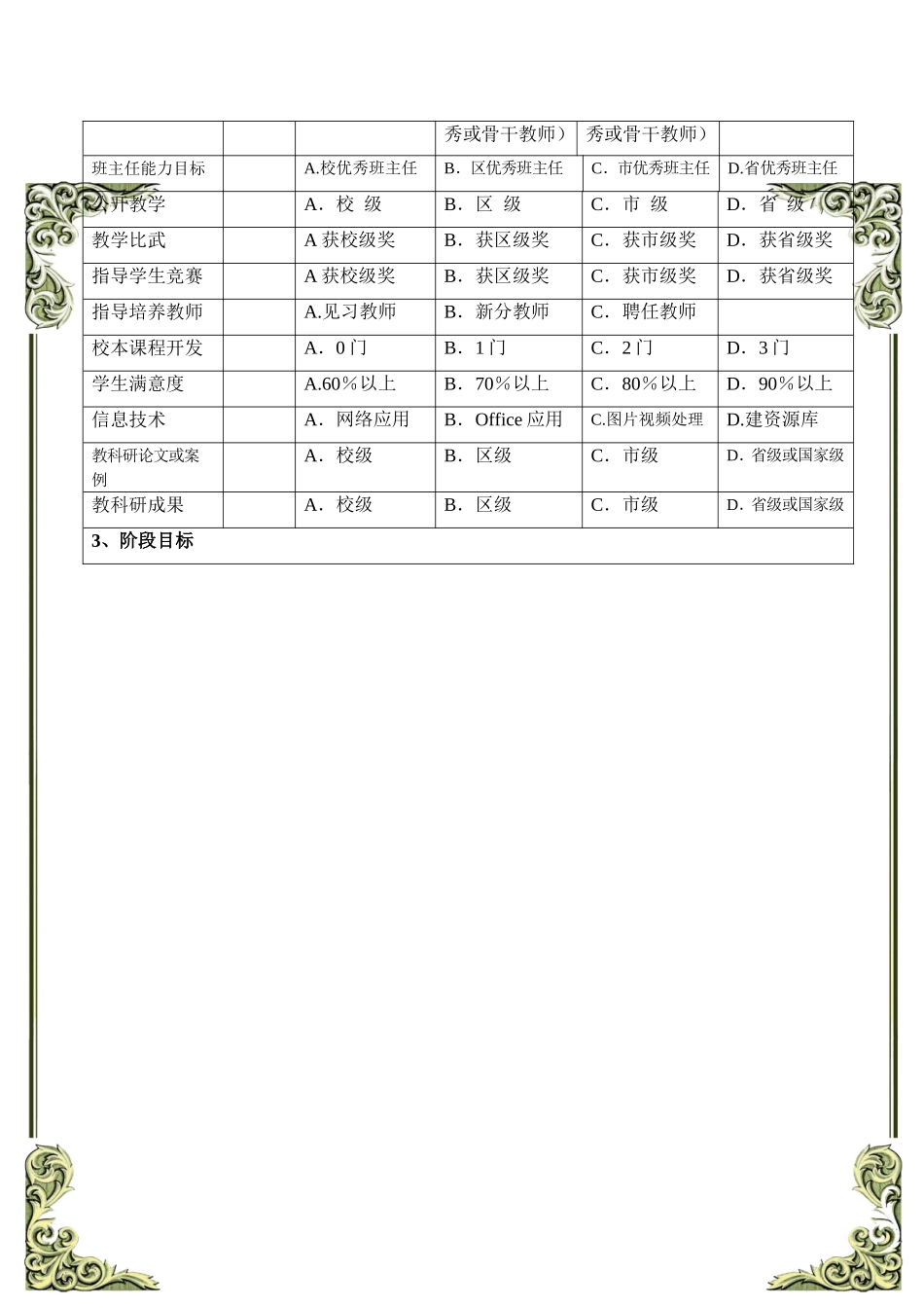 东湾小学教师成长档案_第2页