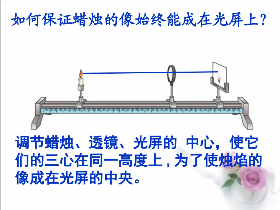 科学探究凸透镜成像_第3页