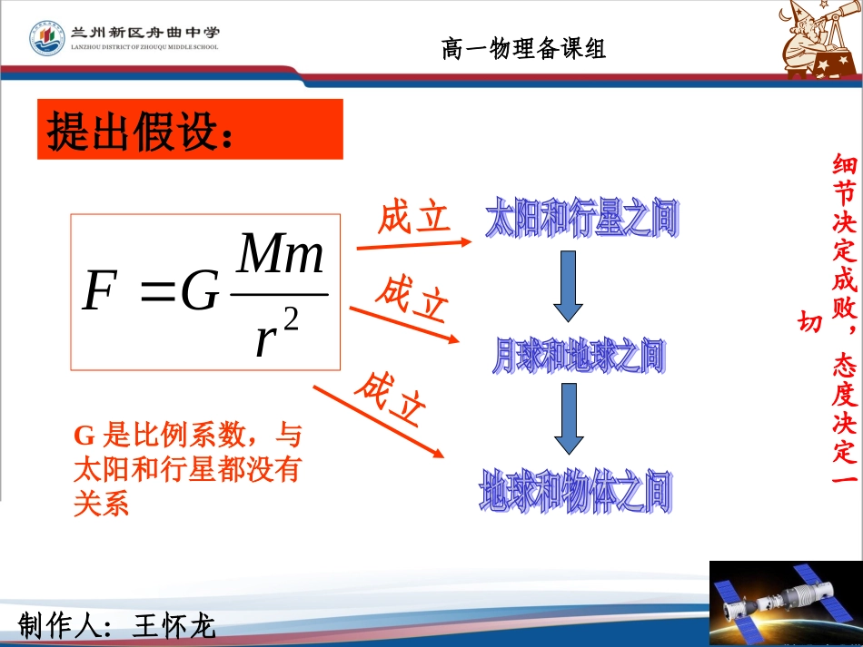 高一物理必修二§6-3万有引力定律LI_第3页