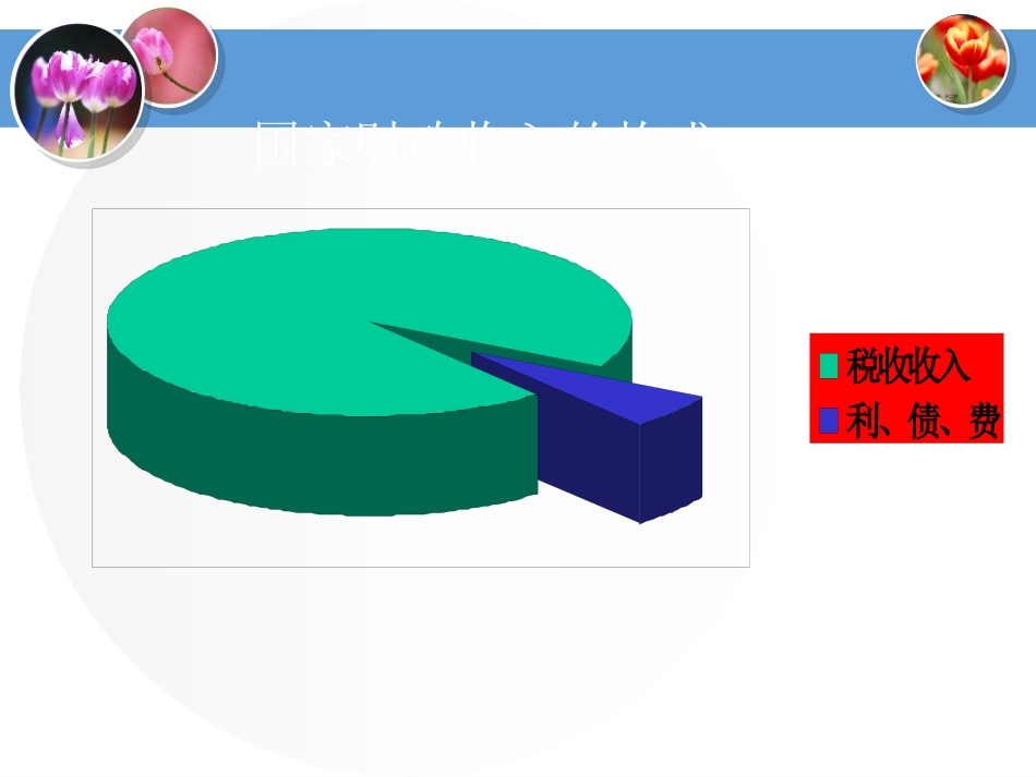高一政治必修1课件：征税与纳税讲课_第3页