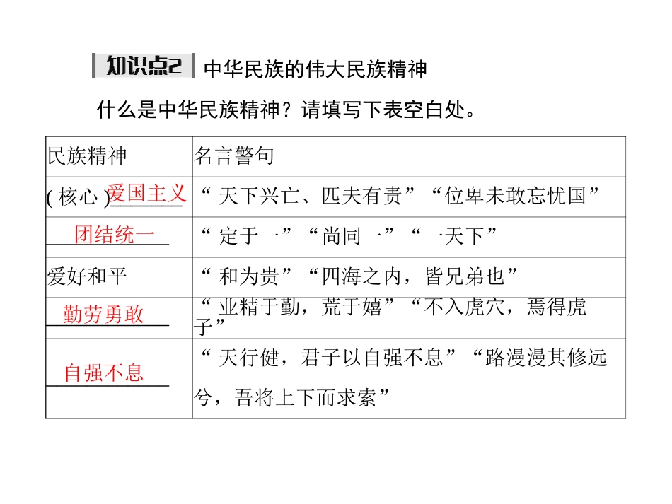 人教版九年级第二单元_第五课_第2课时《弘扬和培育民族精神》课件_第3页