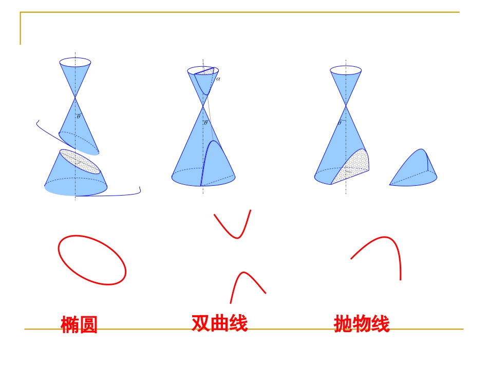 椭圆及其标准方程PPT_第3页