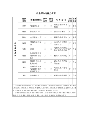 教学媒体选择佃析表