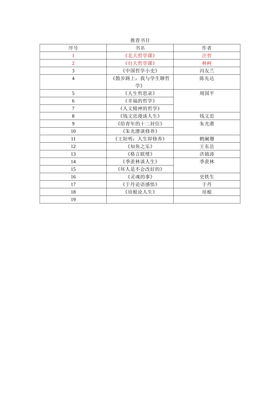 2014年高中推荐书目_第1页