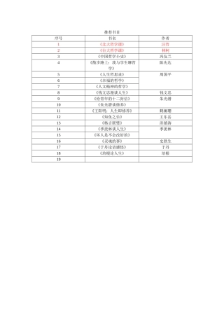 2014年高中推荐书目