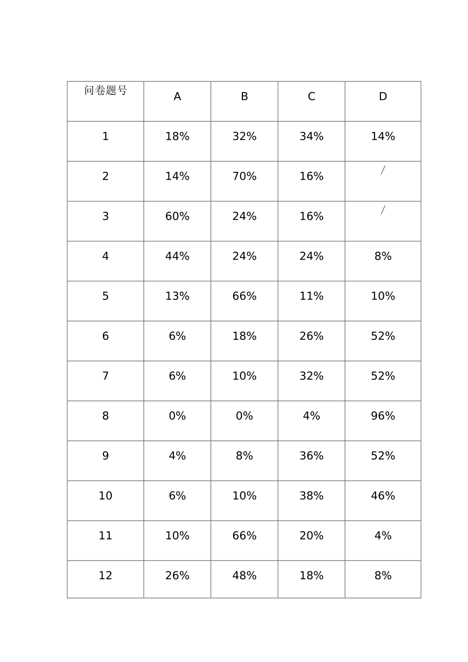 关于中学生在校存在的安全隐患的问卷_第3页