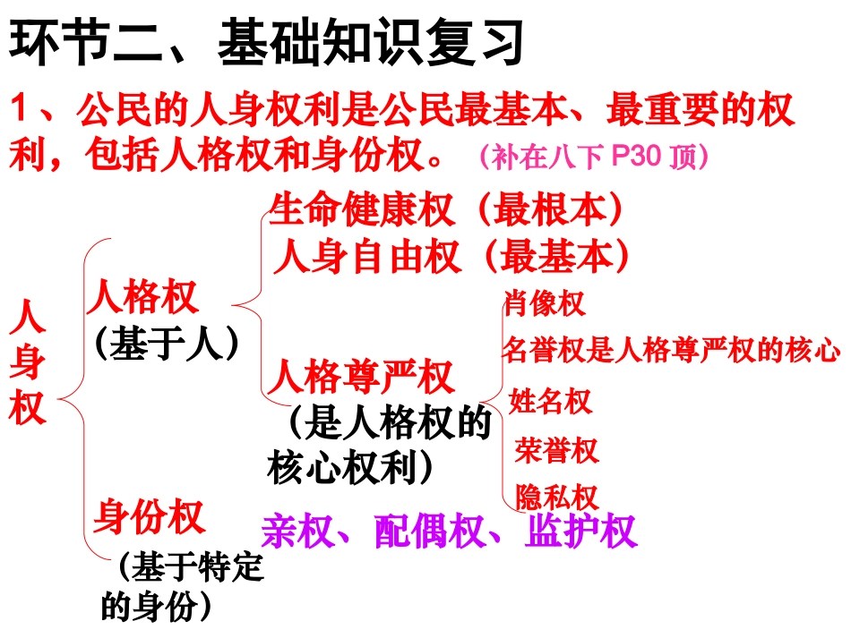 保护生命健康维护人格尊严_第3页