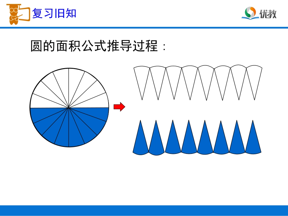 《圆柱的体积》教学课件_第3页