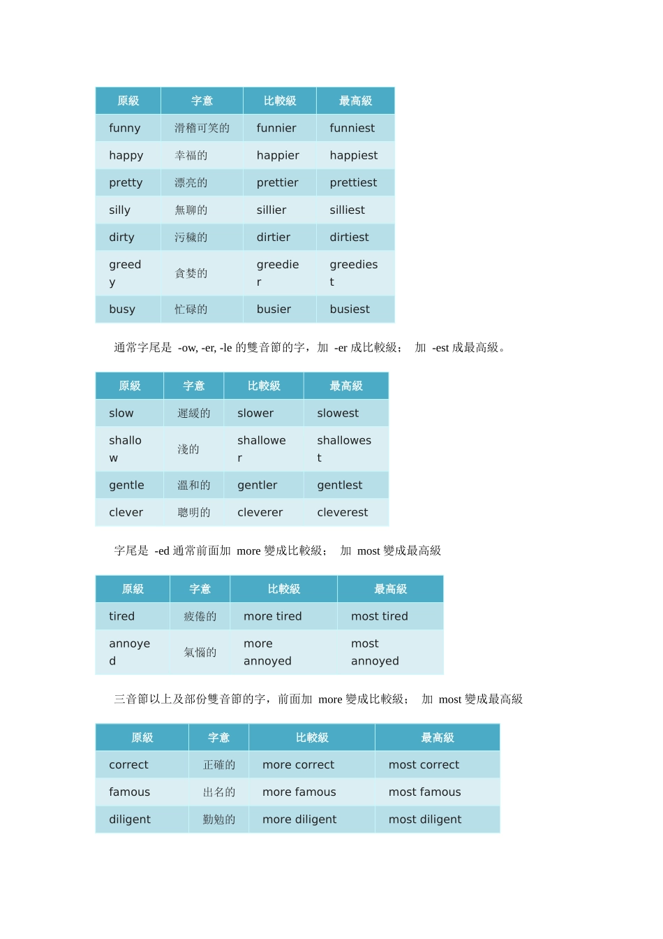 比較級變化規則_第2页