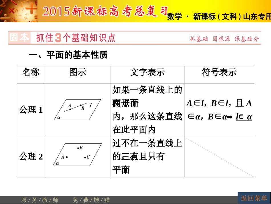 【高考讲坛】2015届高三数学（文，山东版）一轮课件：第7章第3节空间点、直线、平面之间的位置关系_第3页