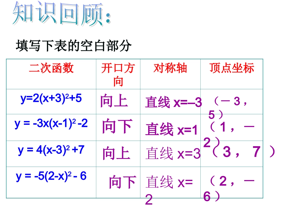 二次函数y=ax2+bx+c的配方法(1)_第3页
