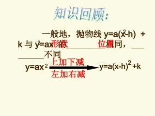 二次函数y=ax2+bx+c的配方法(1)