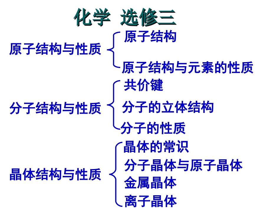 高中化学选修三《物质结构与基础》全册课件_第1页