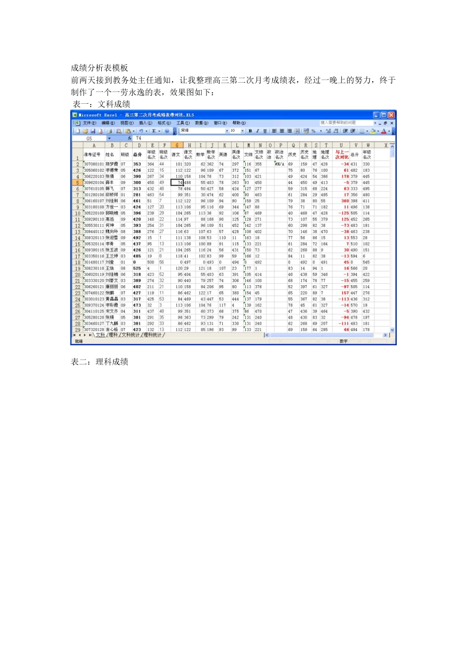 成绩分析表模板下载_第1页