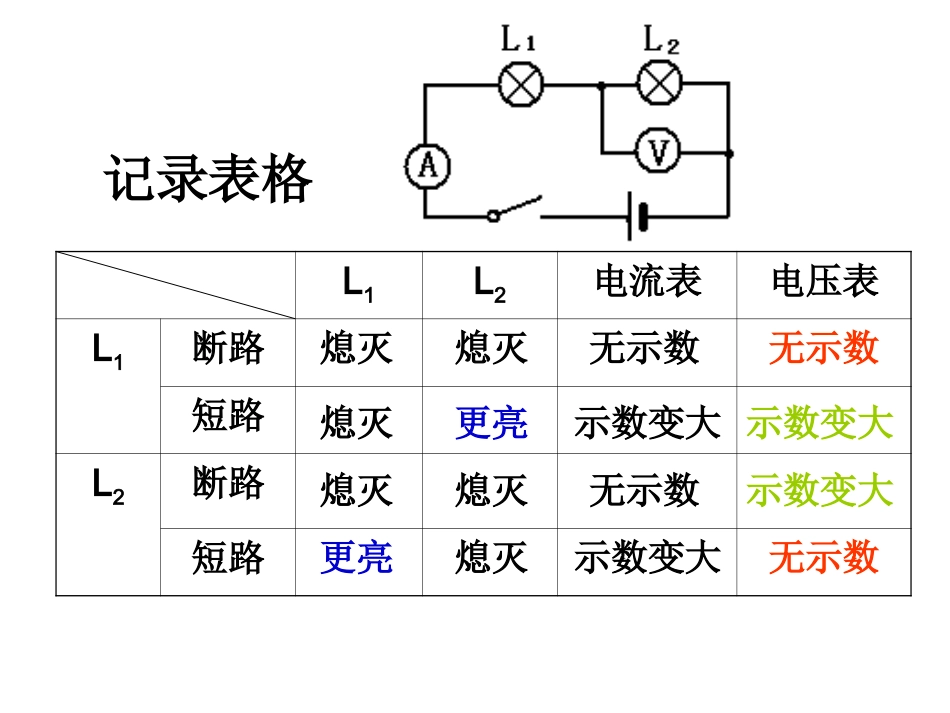 电路故障及现象_第1页