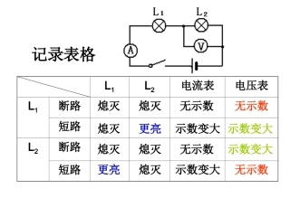 电路故障及现象