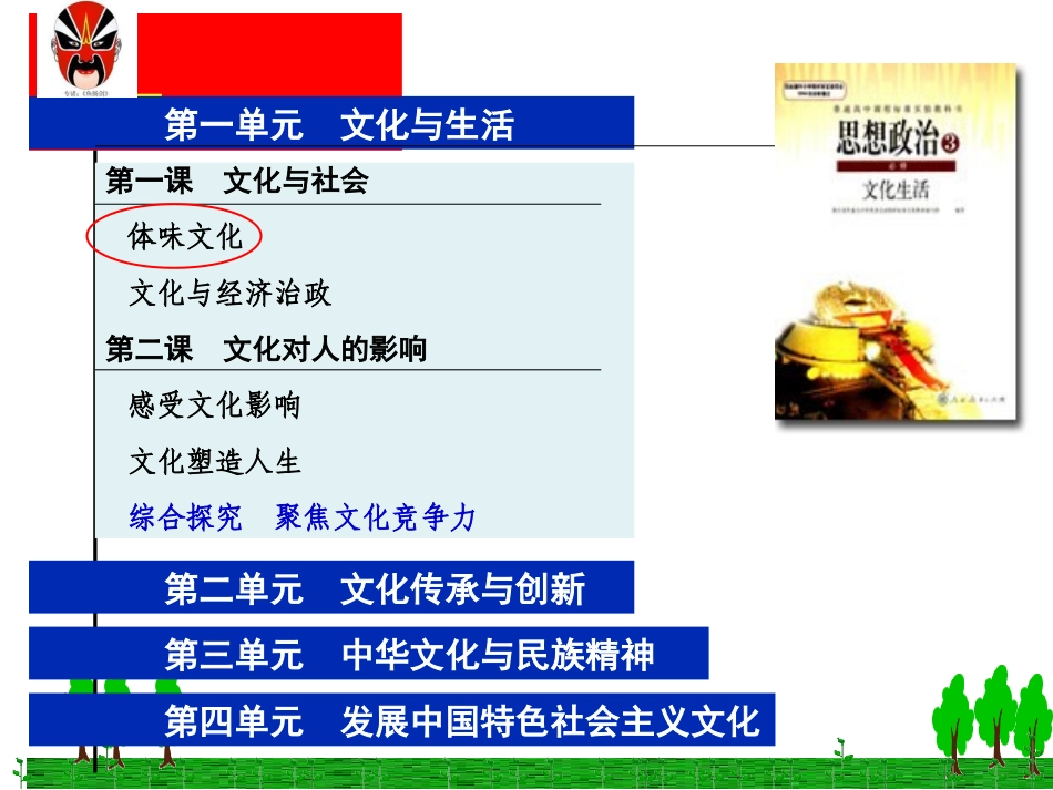 体味文化 (2)_第2页