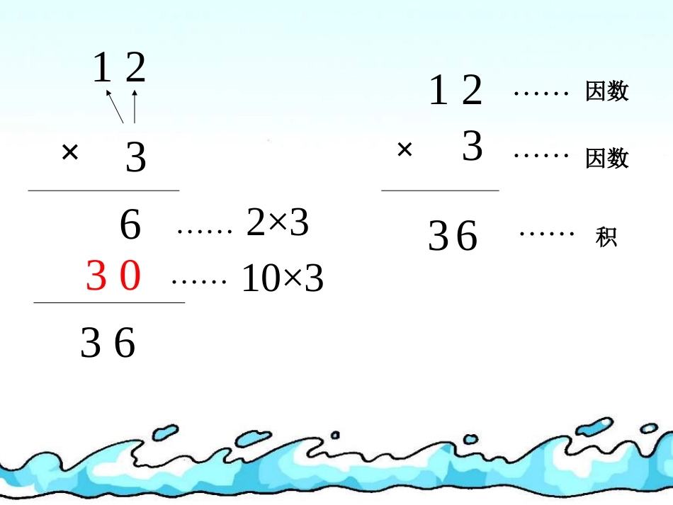 一位数乘两、三位数一课件_第3页
