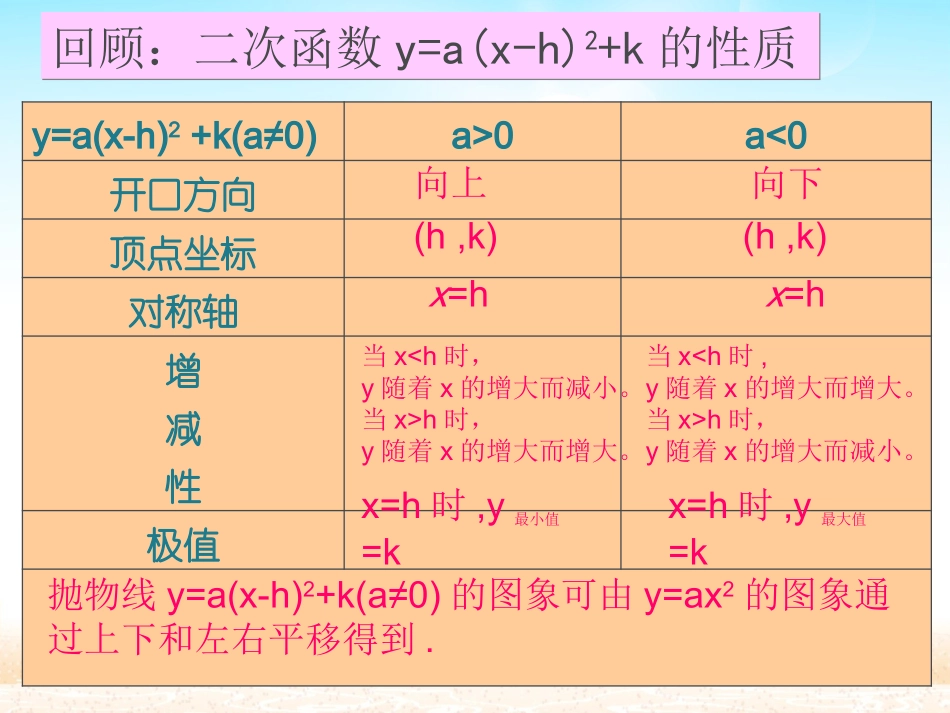 二次函数第课时_第2页