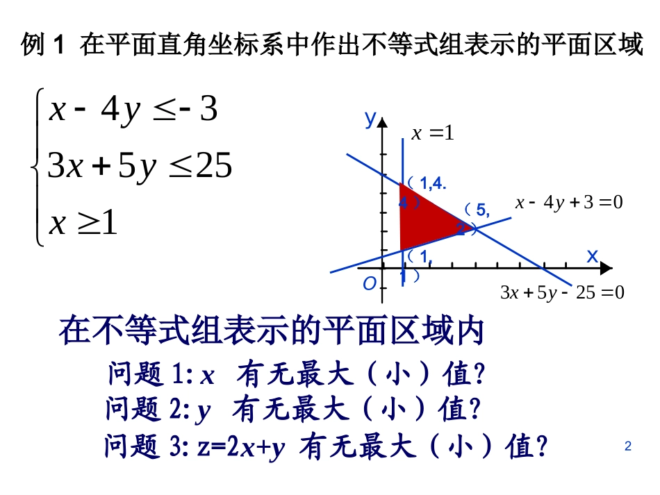 线性规划课件_第2页