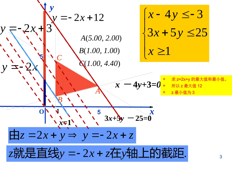 线性规划课件_第3页
