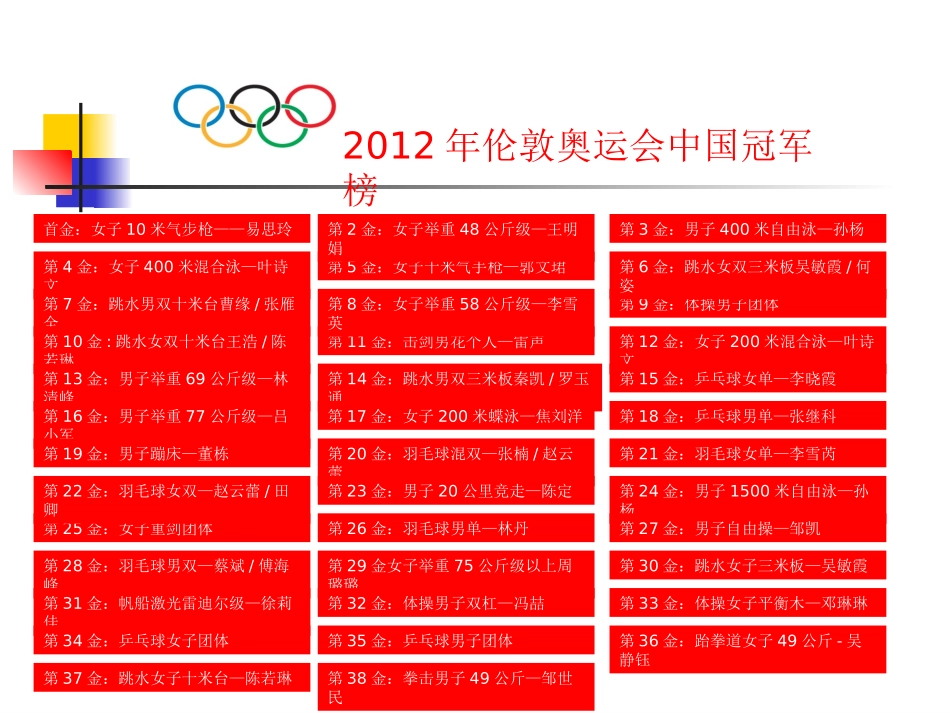 超链接2012中国奥运冠军榜_第2页