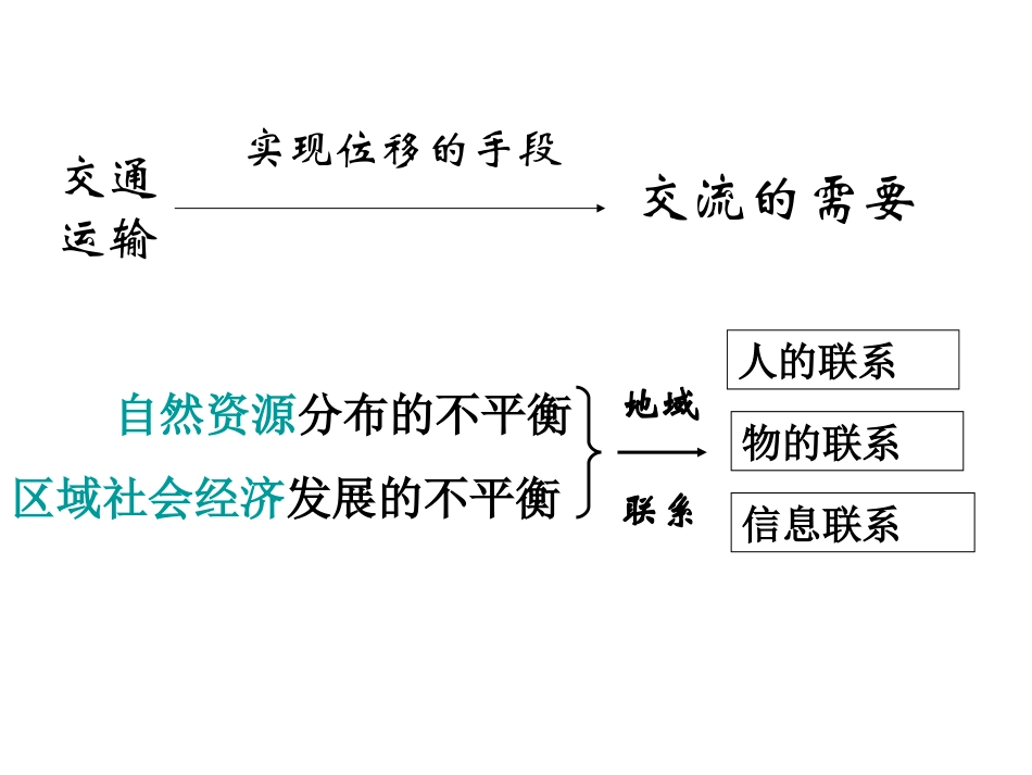 交通运输方式和布局定稿_第2页