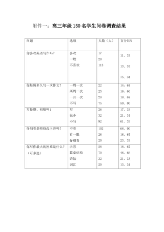 英语写作问卷调查