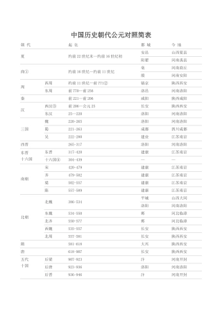 中国历史朝代公元对照简表