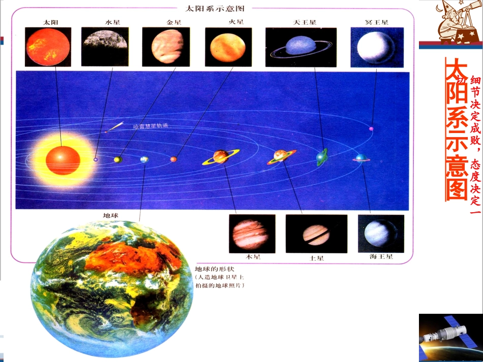 高一物理必修二§6-1行星的运动LI_第2页