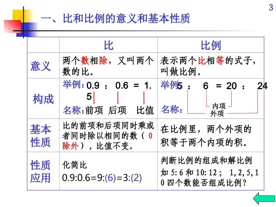 六年级下册数学比和比例的复习e_第3页