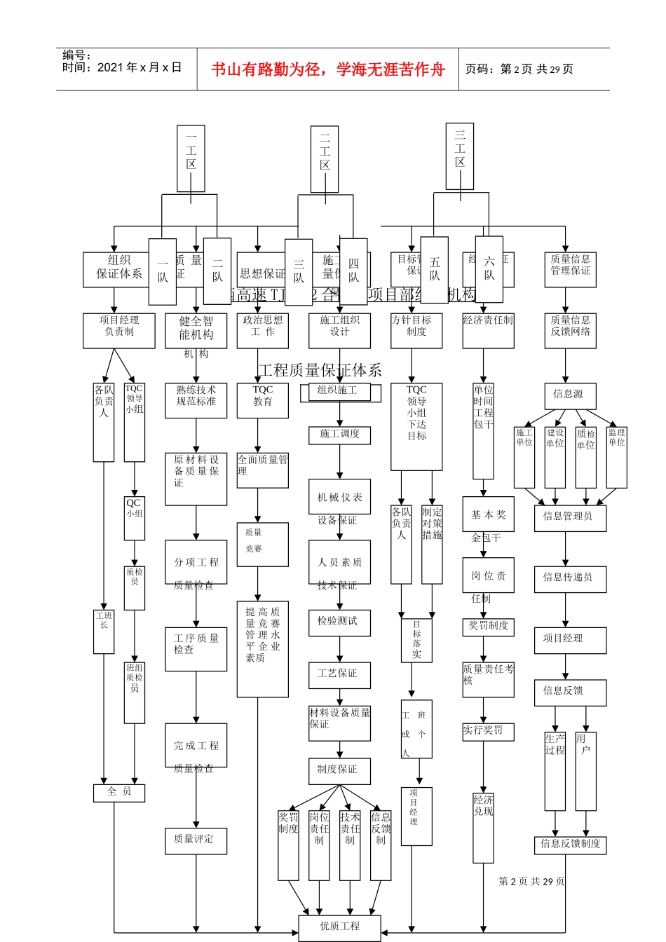 工程的质量管理体系以及保证措施(DOC46页)_第2页