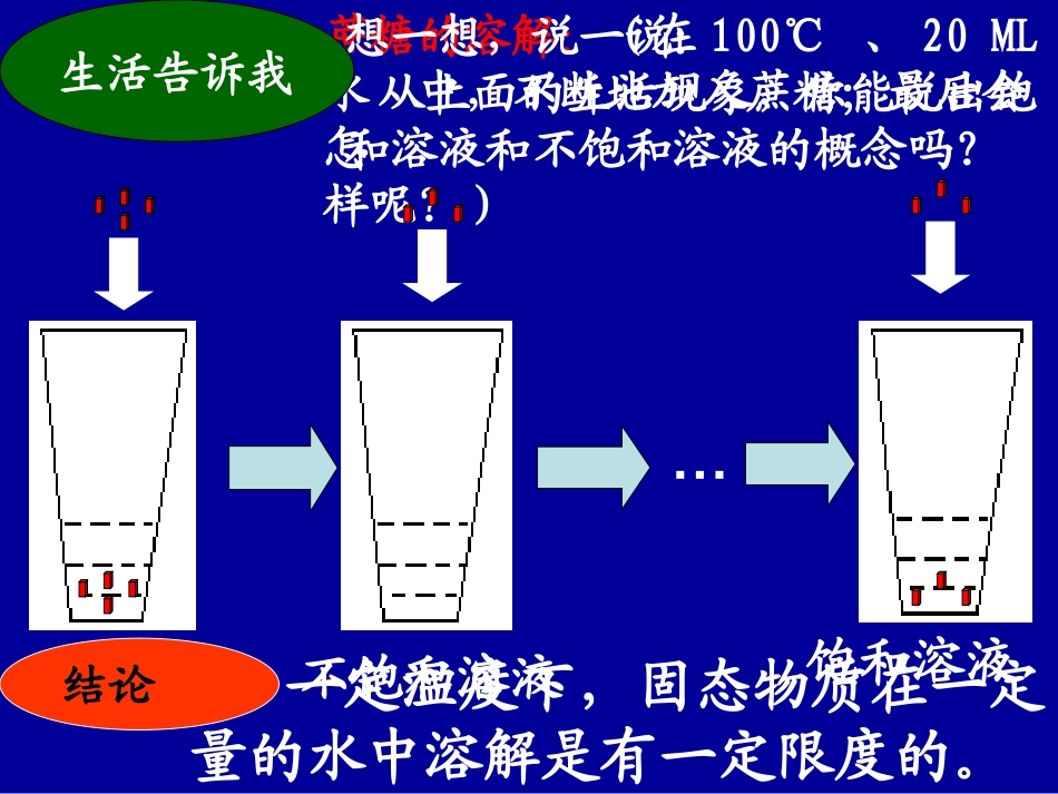 饱和溶液不饱和溶液_第2页