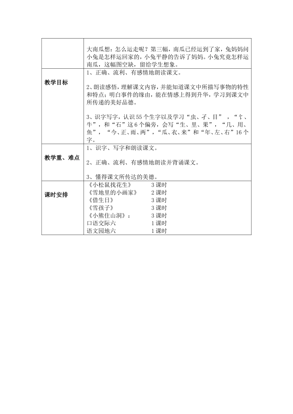 实验小学电子教案单元备课_第2页
