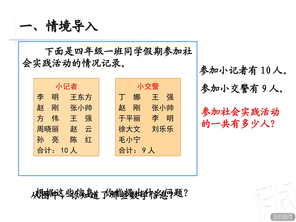 （教学课件）重叠问题_第3页