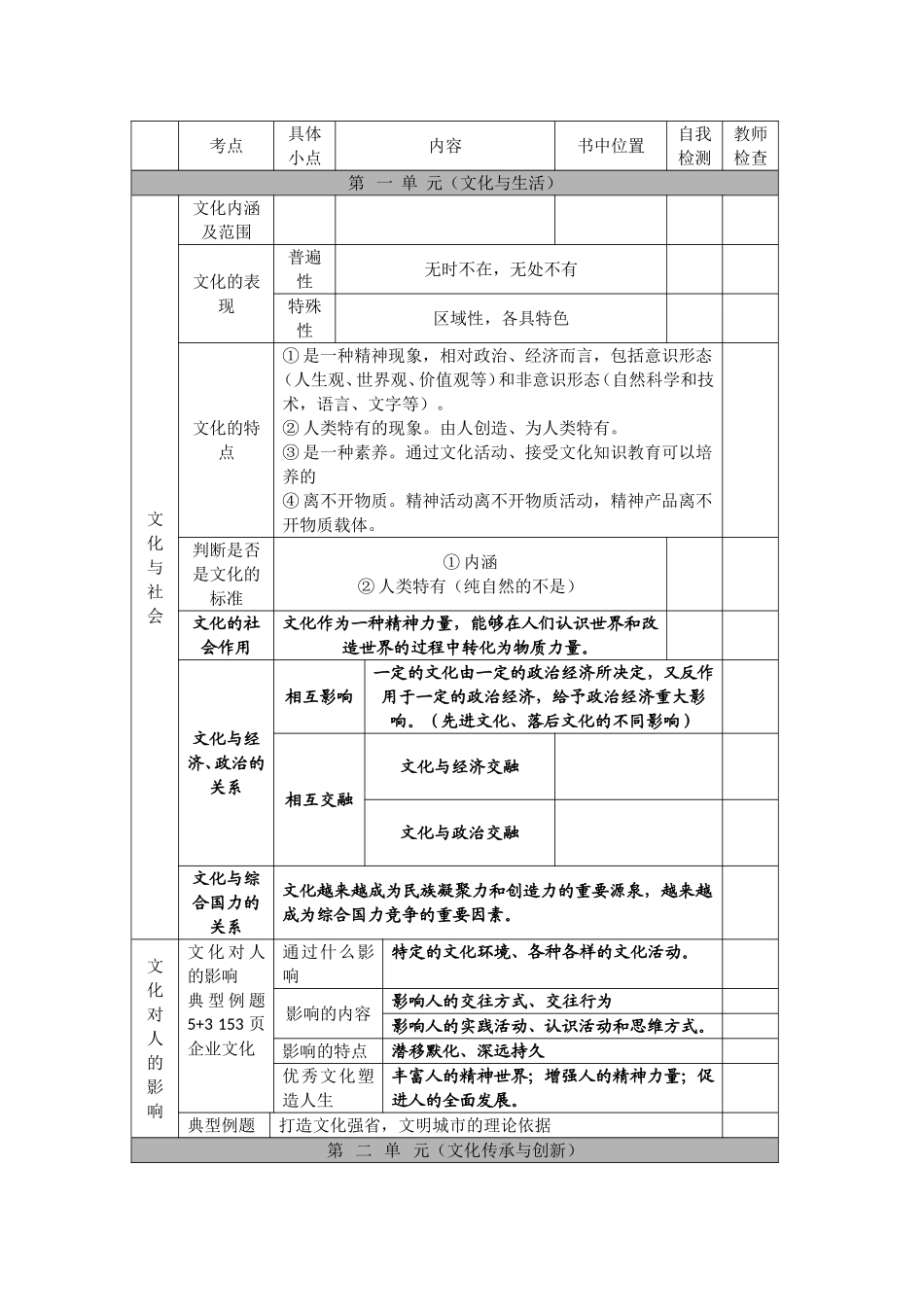 政治：文化生活全册知识结构（新人教必修三）_第1页