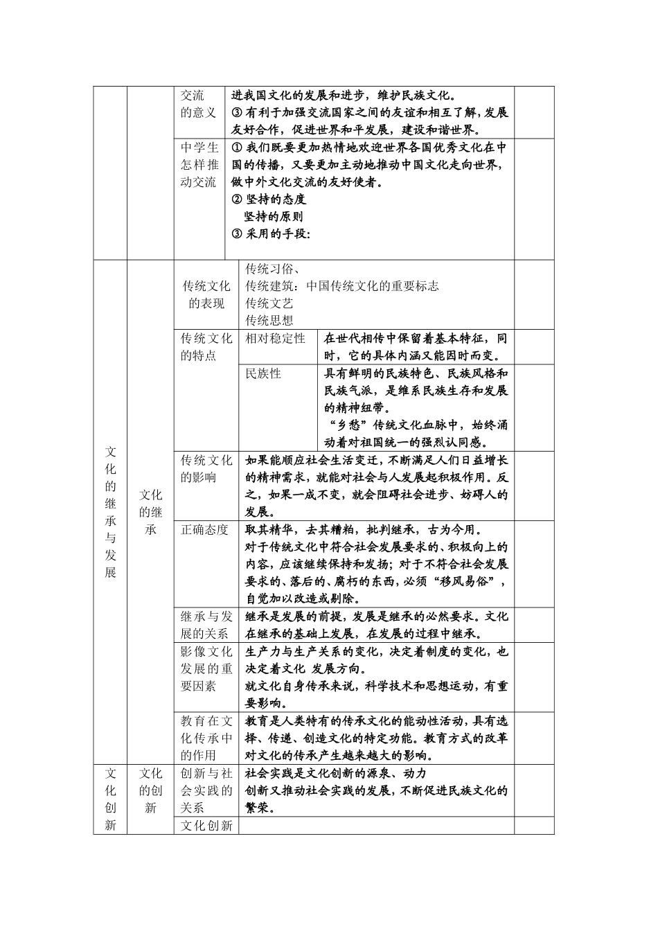 政治：文化生活全册知识结构（新人教必修三）_第3页