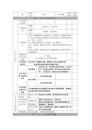 政治：文化生活全册知识结构（新人教必修三）