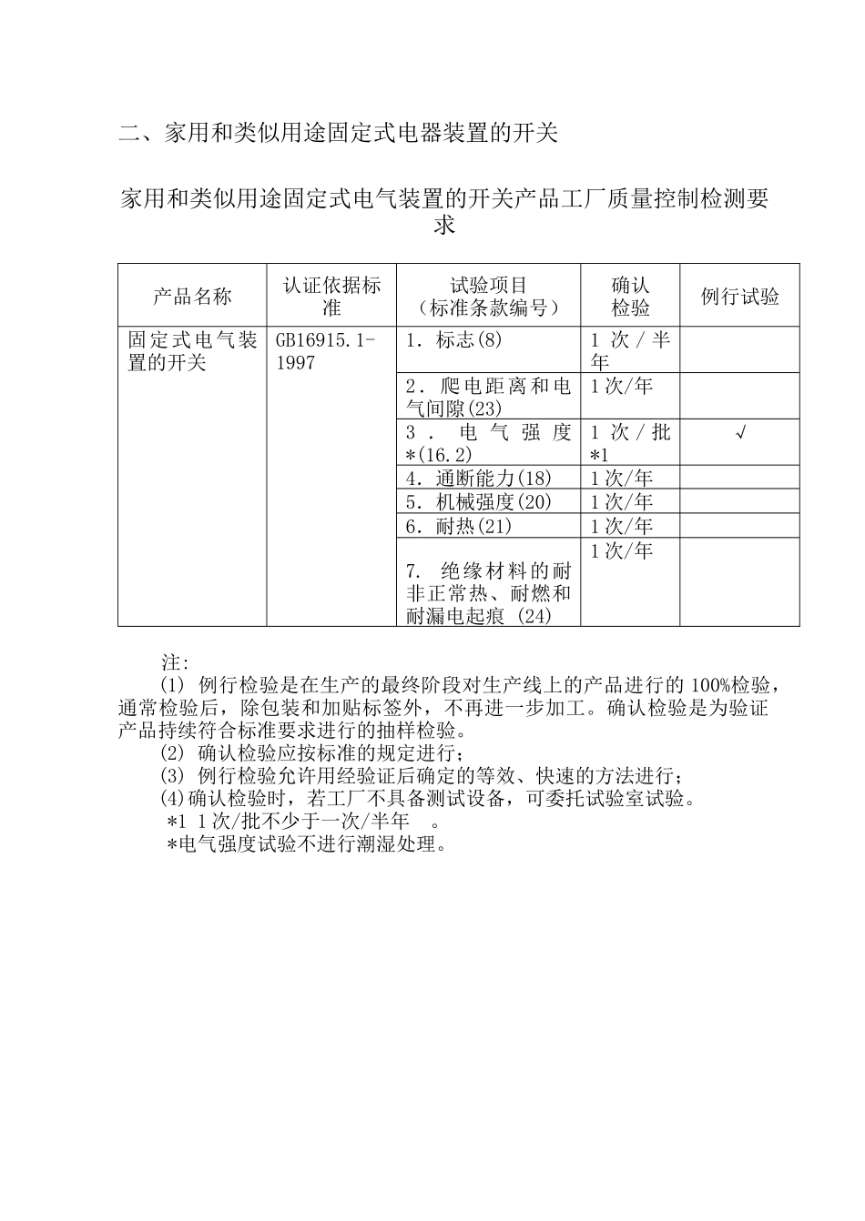CCC工厂审查指南-工厂产品质量检测要求_第2页