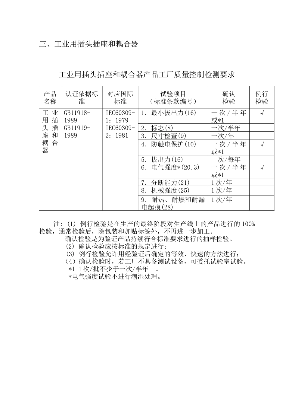 CCC工厂审查指南-工厂产品质量检测要求_第3页