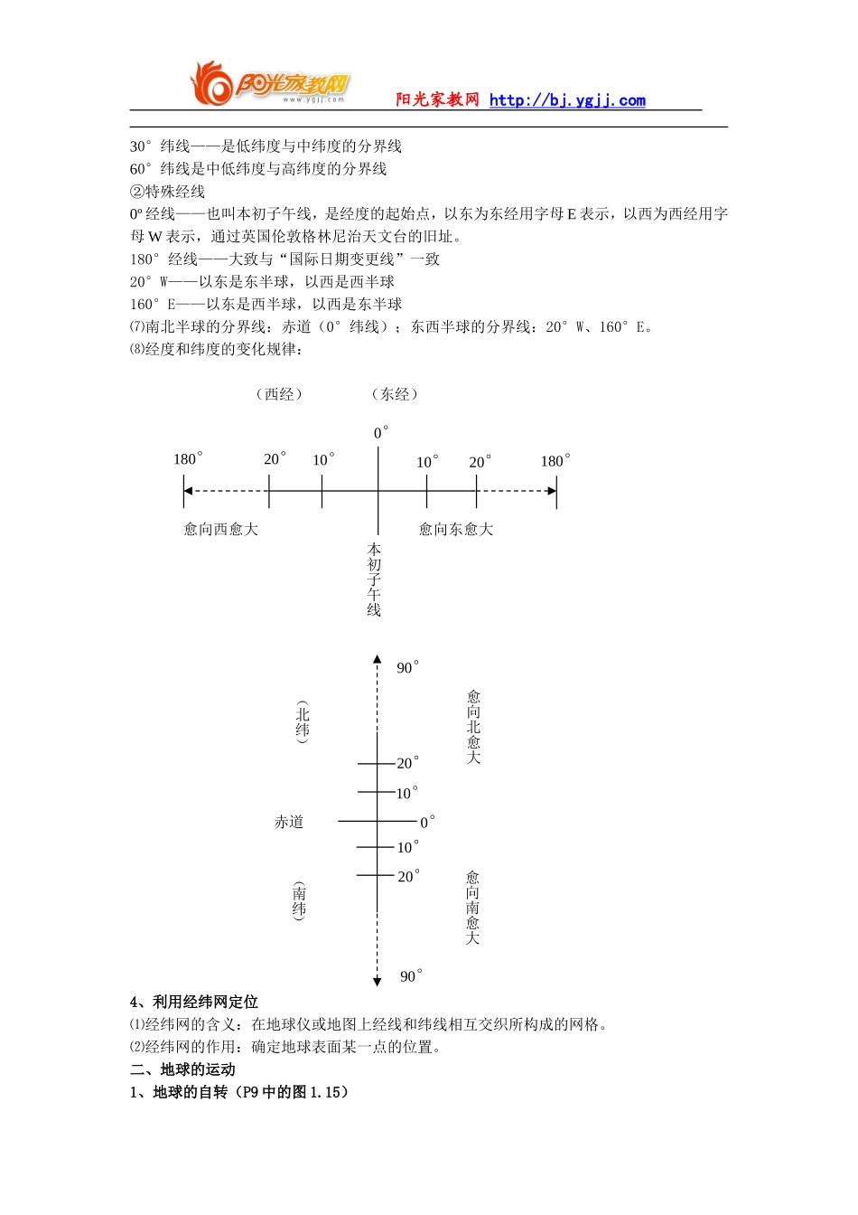 初中地理会考复习(人教版)[1]_第2页