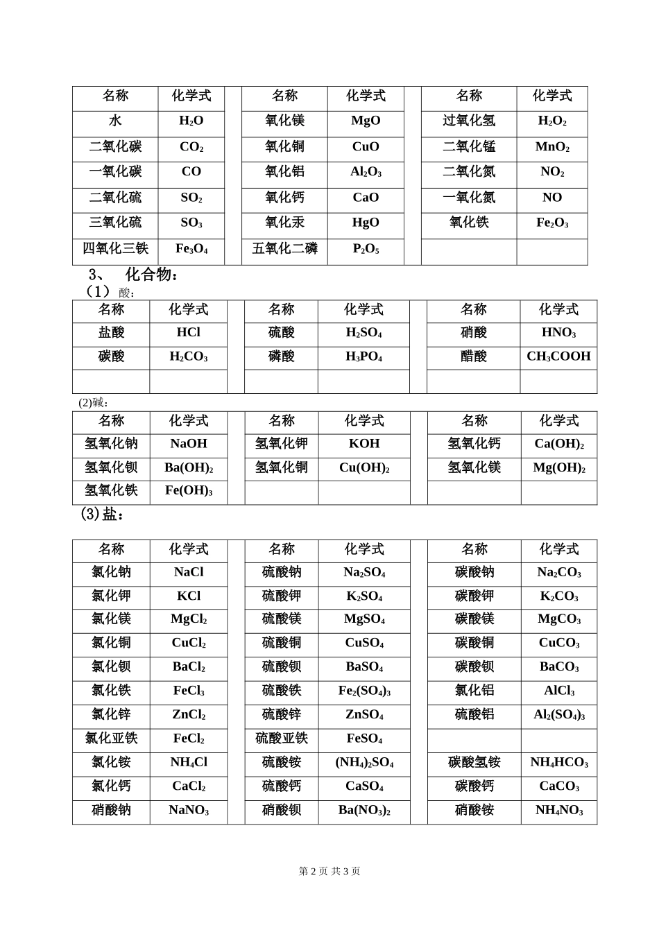 初中化学常见化学用语_第2页