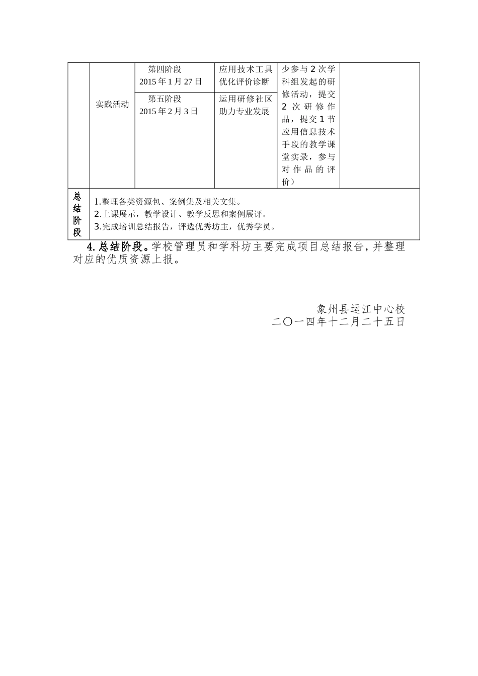 象州县运江中心校信息技术应用能力提升工程培训计划_第3页
