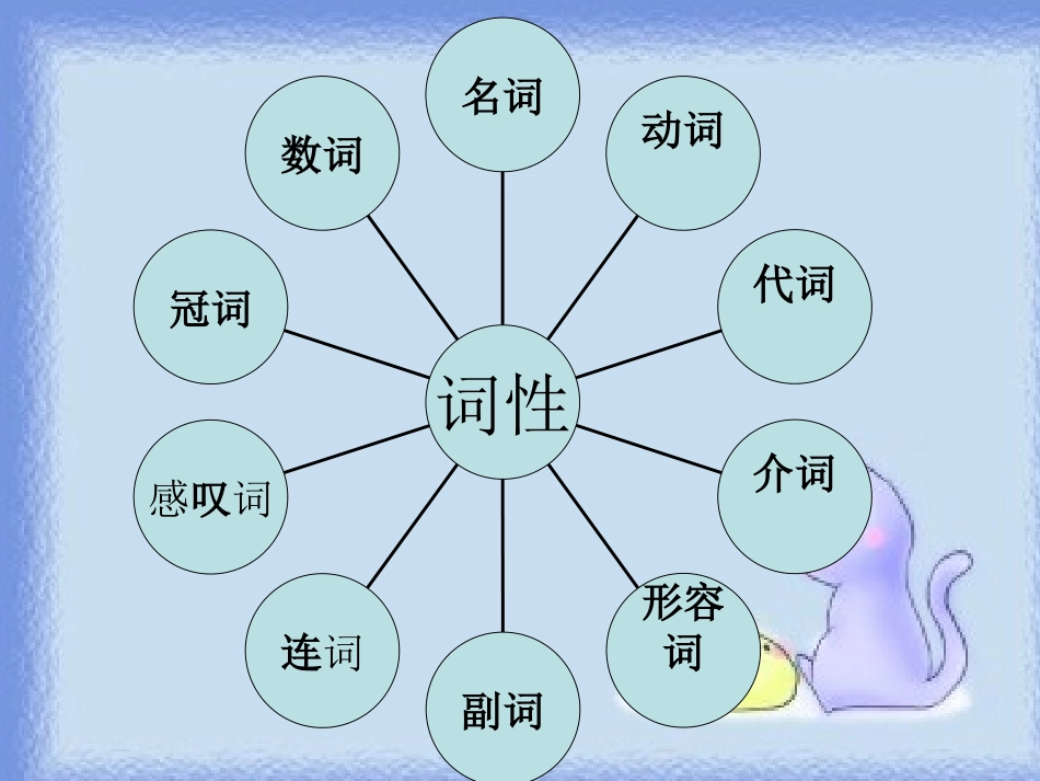 仁爱版英语七年级上期末复习_第2页