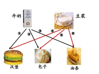 张搭配中的学问