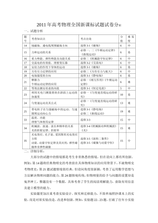 试题分析2011