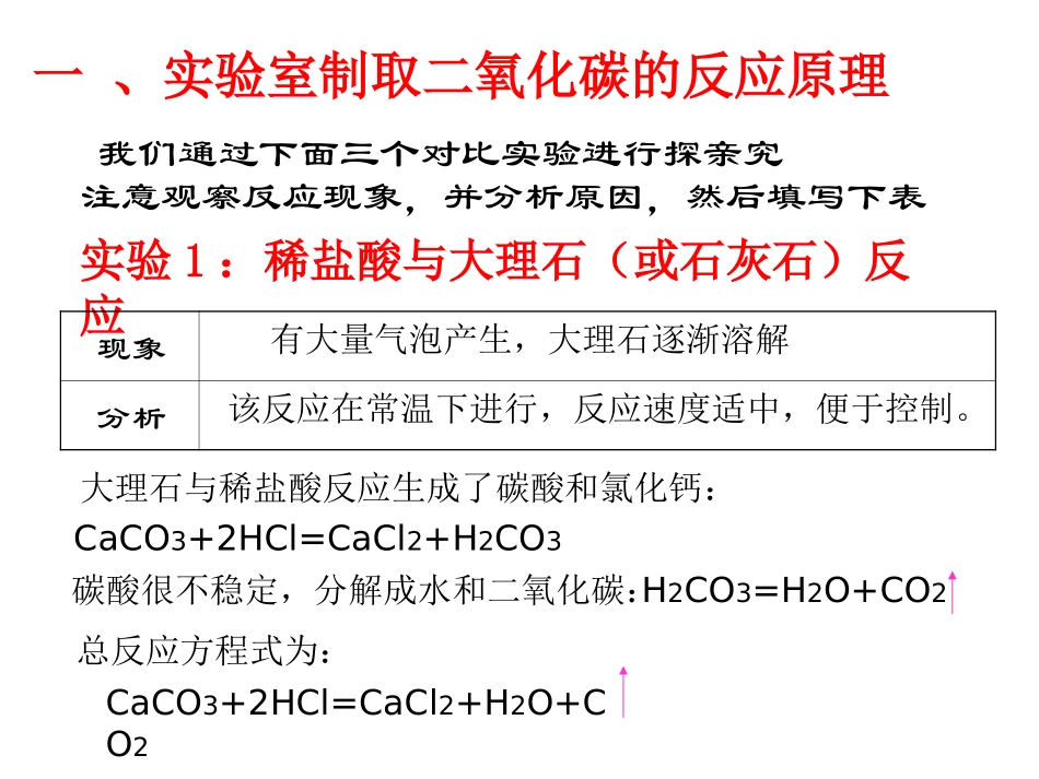二氧化碳制取的研究课件_第2页