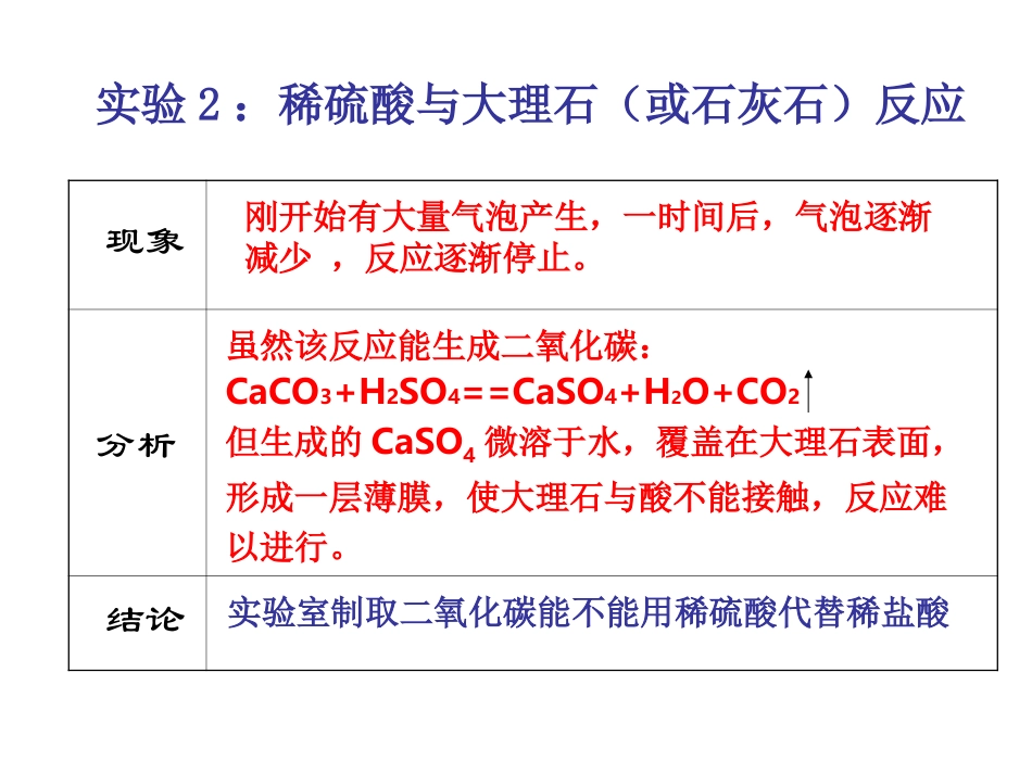 二氧化碳制取的研究课件_第3页