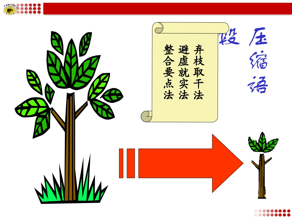 专题复习1压缩语段_第3页