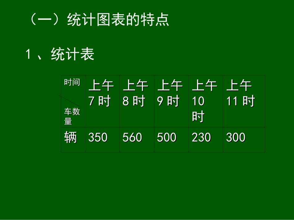 参考课件：统计与可能性_第2页